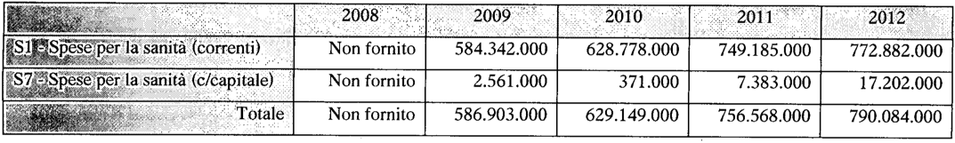 spese per la sanità