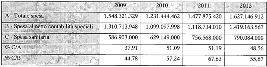 impatto spesa sanitaria