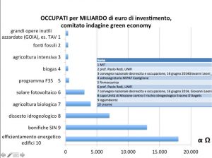 tabella green economy