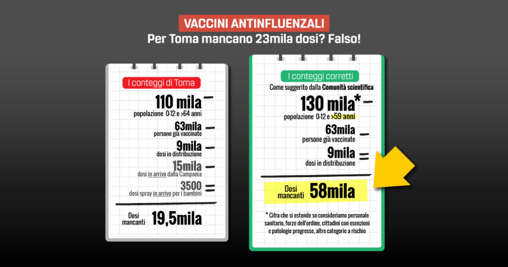 Primiani - M5S - replica a Toma per vaccini antinfluenzali mancanti Molise