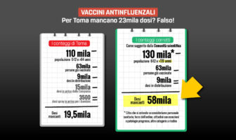 Primiani - M5S - replica a Toma per vaccini antinfluenzali mancanti Molise