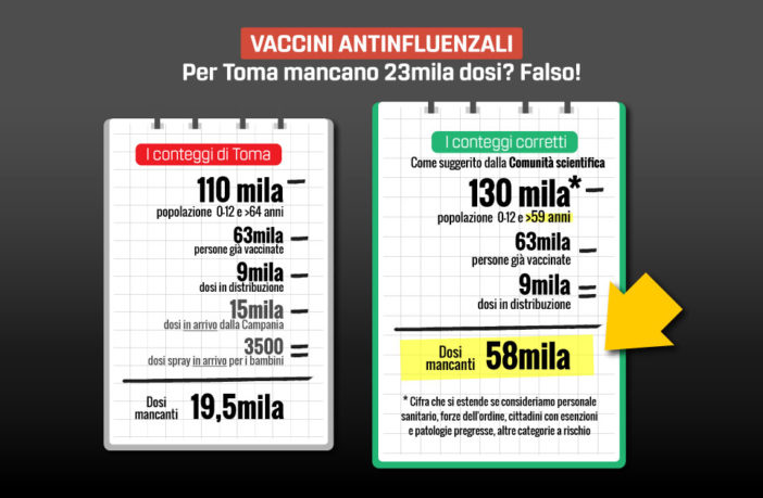 Primiani - M5S - replica a Toma per vaccini antinfluenzali mancanti Molise